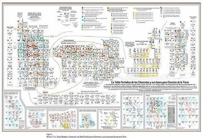 Smoky Design misc unknown periodic table of elements wallpaper Paper Poster