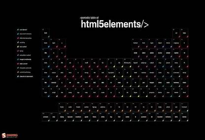 Smoky Design smashing magazine periodic table black background diagrams wallpaper Paper Poster