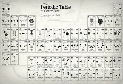 Smoky Design button button joystick table wallpaper Paper Poster