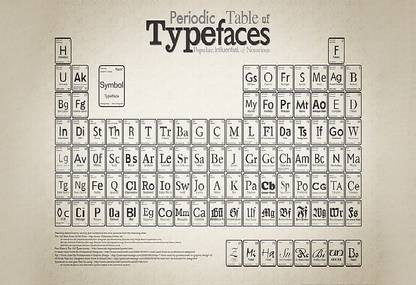 Smoky Design typography beige background periodic table wallpaper Paper Poster