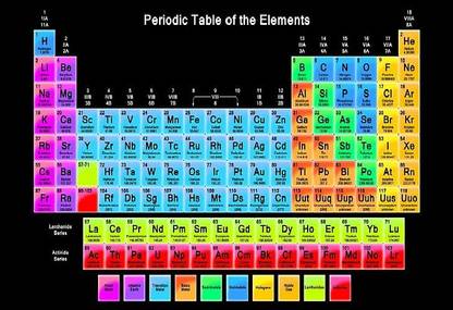 Smoky Design chemistry periodic table elements wallpaper Paper Poster