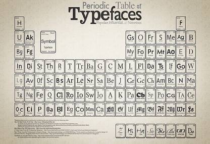 Smoky Design technology periodic table typography diagrams wallpaper Paper Poster