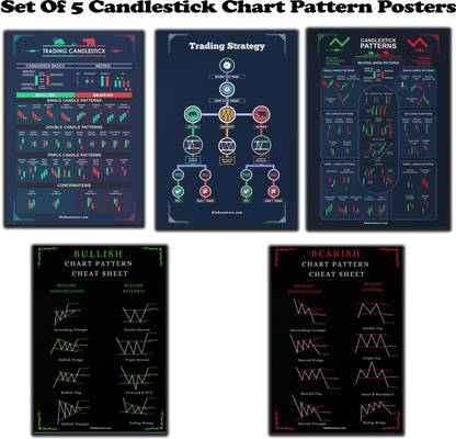 RINKON 40 cm Stockmarket Poster Trading Candlestick Patterns For Traders Candlestick Chart Self Adhesive Sticker