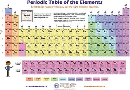 Periodic Table
