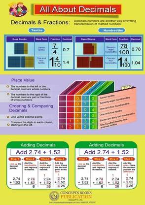All About Decimals