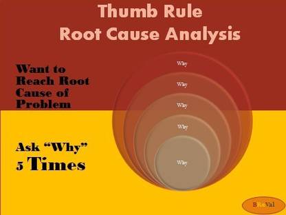 Poster-Root Cause Analysis Paper Print