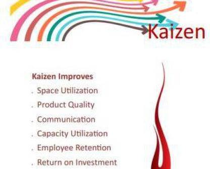 Kaizen Poster Paper Print