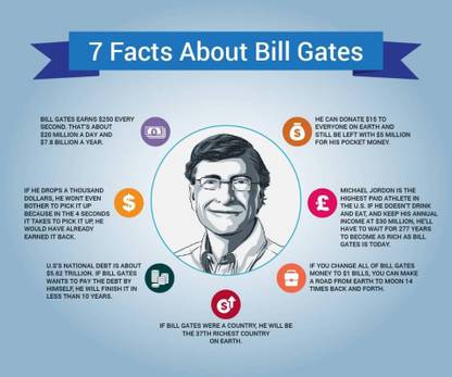 Bill Gates American Business Magnate Matte Finish Poster Paper Print