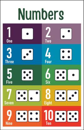 Numbers 1-10 Visual Learning Poster Chart - Laminated (18 Inches x 12 Inches) Fine Art Print