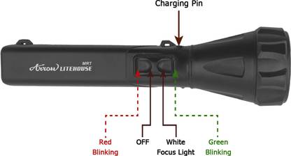 ARROW MRT GUARD (RPF) Torch