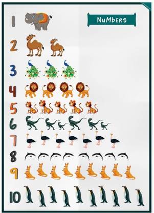 Counting Animals Posters - Numbers 1 to 10 - Size A3 - 11.7 X16.5 inches Paper Print
