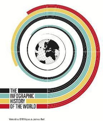 The Infographic History of the World