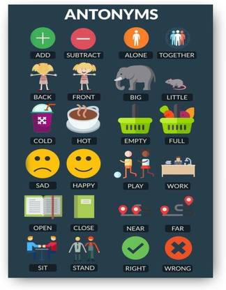 Antonyms Chart Kids learning | Poster for Kids Learning, Kindergarten | Paper Print Paper Print
