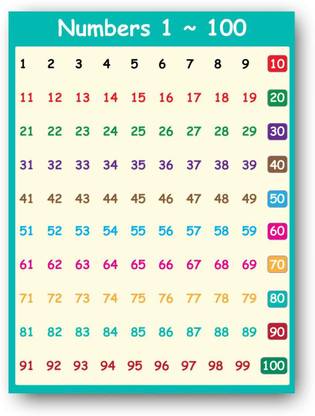 Numbers 1 to 100 CHART - Kids learning Chart | Posters for Kids Learning, Kindergarten | Paper Print Paper Print