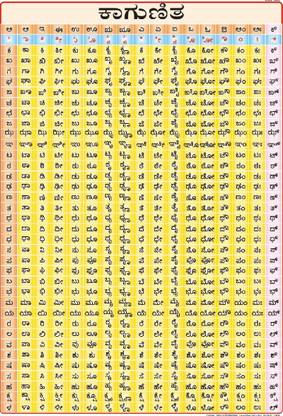 Barakhadi KANNADA Chart | Laminated | 70 x 100 cm | Useful for Learning KANNADA Language Photographic Paper