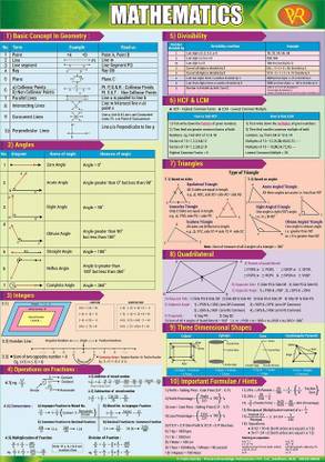 Mathematics Wall Chart (For Age Group 10-12), Multicolor, 20 X 28 Inch, 130 GSM
