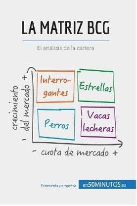 La matriz BCG