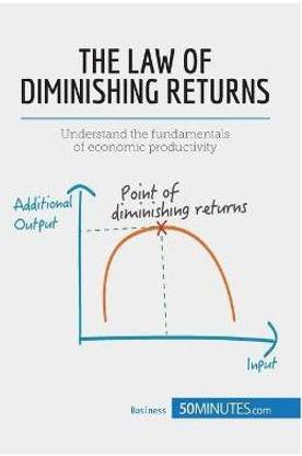 The Law of Diminishing Returns