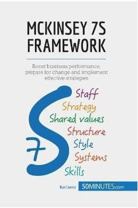 McKinsey 7S Framework