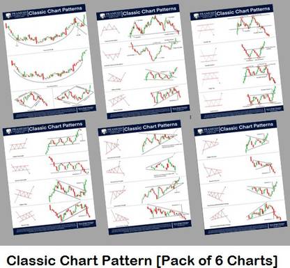 Pramesh Trading Secrets Charts [ 6 Classic Chart Patterns ] | Classic Chart Patterns Set of 6 Sheets Photographic Paper