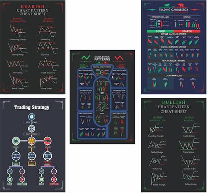 (Set of 5) Candle Chart Patterns Posters, Crypto and Stock Bearish and Bullish Signal Candlestick Posters, Paper Print