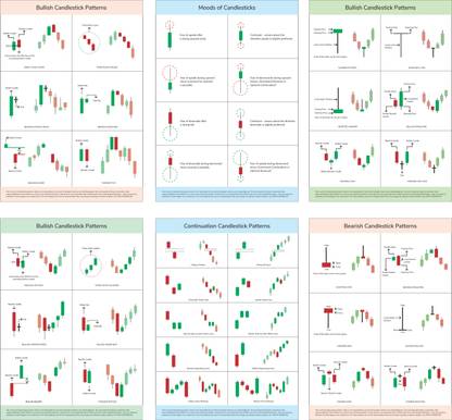 Candle Stick (12 Posters) Chart Patterns Self Adhesive Crypto and Stock Market Posters, 9 x 12.50 Inches Candlestick Trader Detailed Entry and Exit Chart Paper Print