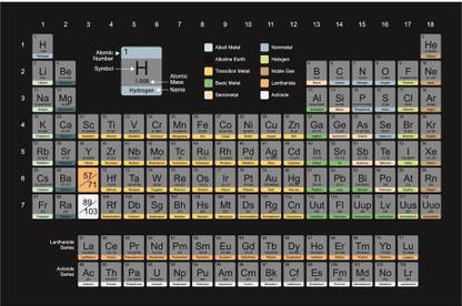 periodic table chemistry wallpaper poster for home decoration 12 X 18 Inches Paper Print