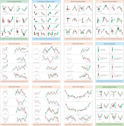 Sharemarket Classic Candlestick + Chart Pattern Self Adhesive Poster Crypto and Stock Learn Posters, 9.75 x 13.75 Inches Candlestick & Chart Pattern Trader Entry and Learn Detailed ( Pack Of 12 Poster ) Paper Print