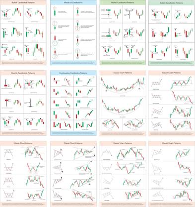Gimly 33 cm Candle Stick (12 Posters) Stock Market Posters, Candlestick Trader Chart Posters Self Adhesive Sticker