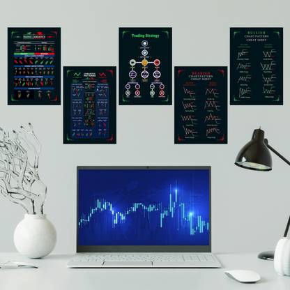 Stock market Poster High Quality Printed Classic Chart Patterns and Candlestick Patterns Poster Set Of 5 Poster With 1 Stock Market Coffee Mug and 1 Mouse Pad Premium Quality Poster Paper Print