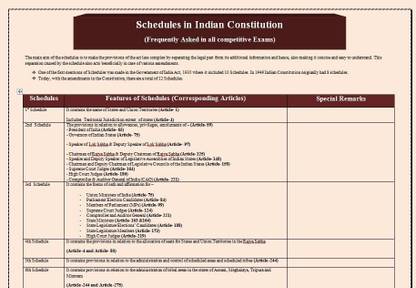 Schedules In Indian Constitution