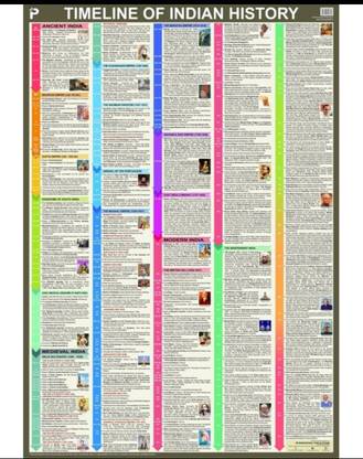 HISTORY OF INDIA CHART size : 100x70 Centimeter (40"x28" inch) , Language : ENGLISH. PAPER PRINT, NON LAMINATED, PAPER FOLDED. Ideal Maps For Aspirants of UPSC , PCS , SSC , RAILWAY'S and Other Competitive Exams. Paper Print