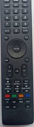 RE  Led Skyworth Remote Controller