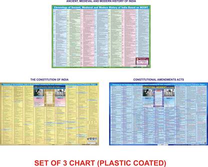 The Constitution Of India, Amendments Act & Chronology Of Ancient, Medieval & Modern History Of India (ENGLISH-PLASTIC COATED) Paper Print