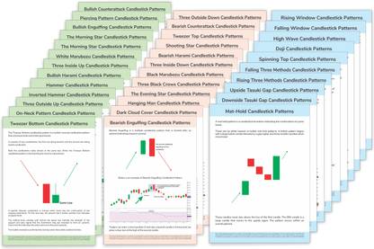 Full Stock Market Set of 35 Chart Pattern Sheets with Explanation, All 35 Candlestick Charts Explained in Detail, Classic Chart Pattern Stock Market Sheets ( Pack of 35 Sheets) Paper Print