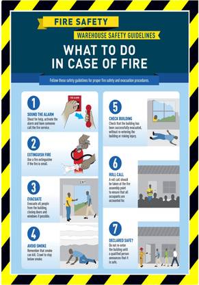 RLDigitalUnits what to do in case of fire Emergency Sign