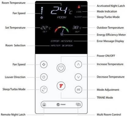 SHIVANTECH Black Remote No. 199 TRANE Remote Controller
