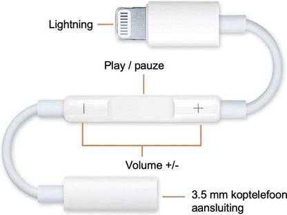 ENMORA White Lightning To Headphone Jack Adapter Model Mh020 (Android, iOS) Y45 Phone Converter