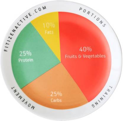 Fitizen Ceramic Durable, Effective Portion Control Plate, (White with Design, 10") Plate Warmer