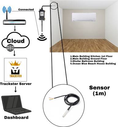 Trackster Temperature Monitoring System GPS Device