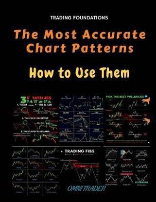 The Most Accurate Chart Patterns and How to Use Them