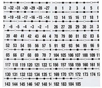 hand2mind -39 to 185 Number Line for Classroom Wall, Classroom Posters for Bulletin Board,