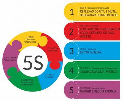 RLDigitalUnits 5S Seiri, Seiton, Seisou, Seiketsu, Shitsuke sign Emergency Sign