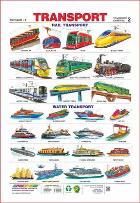 Spectrum Transport 2 (Rail Transport & Water Transport)