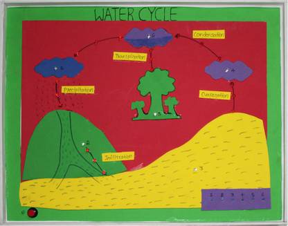 Yes Labs WATER CYCLE( WORKING MODEL )