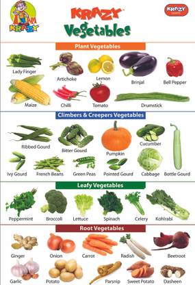 Mind Wealth Krazy Vegetables Chart