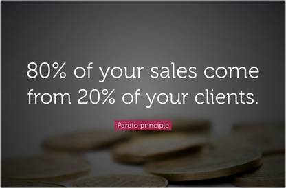 80/20 Rule Poster Paper Print