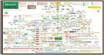 The Quraysh Paper Print