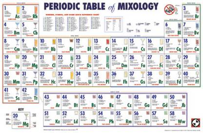 Periodic Table of Mixology Paper Print