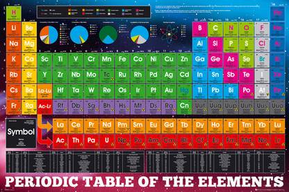 Periodic Table Paper Print